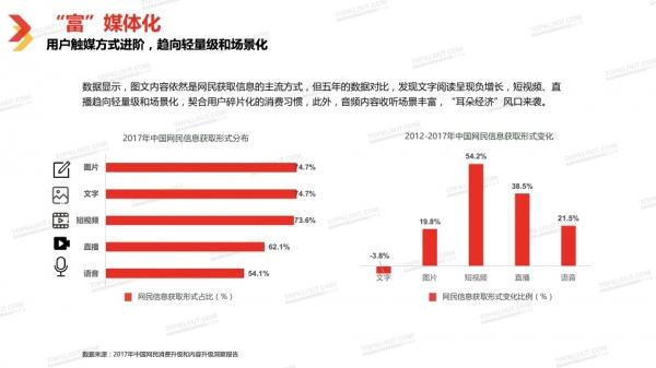 透过2018中国自媒体行业白皮书看自媒体运营新趋势